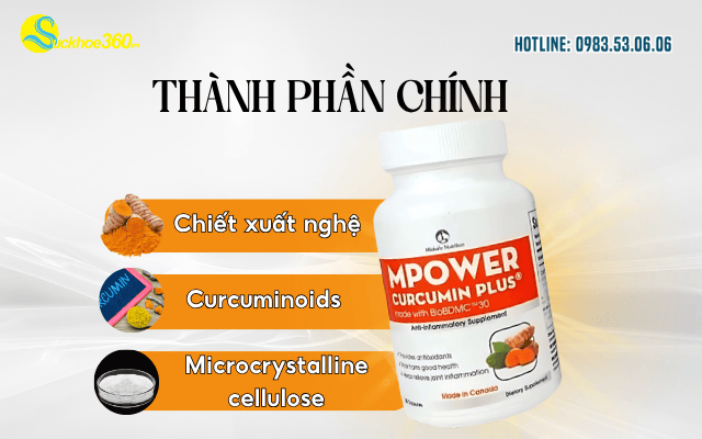 Viên uống Curcumin Mpower Curcumin Plus thành phần