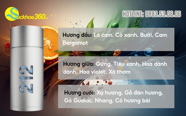 Thành phần làm nên sức 