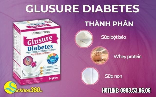 thành phần Glusure Diabetes