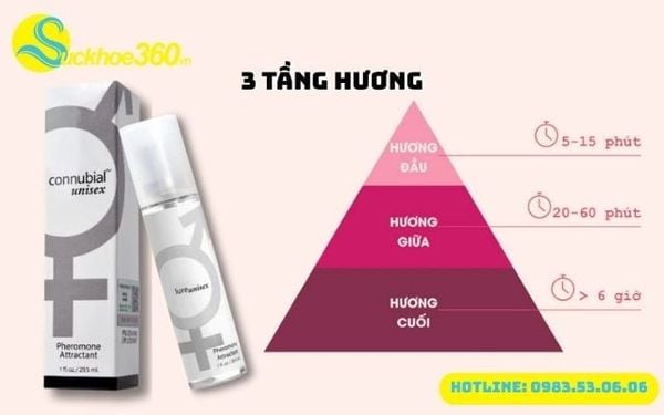 Tầng hương của nước hoa Tomy Unisex
