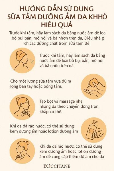 sữa tắm dưỡng ẩm