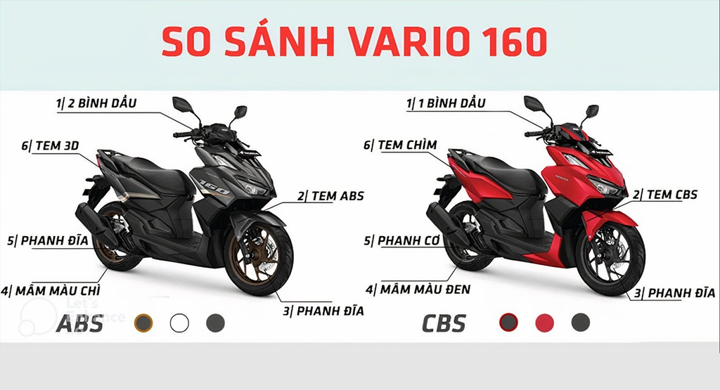 SO SÁNH VARIO 160 ABS VÀ CBS – NÊN MUA XE NÀO?