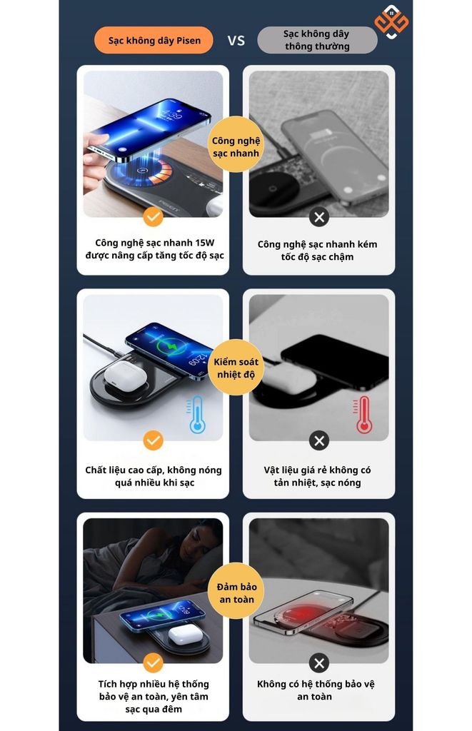 Đế sạc không dây trong suốt PISEN hơn hẳn các dọng sạc thông thường