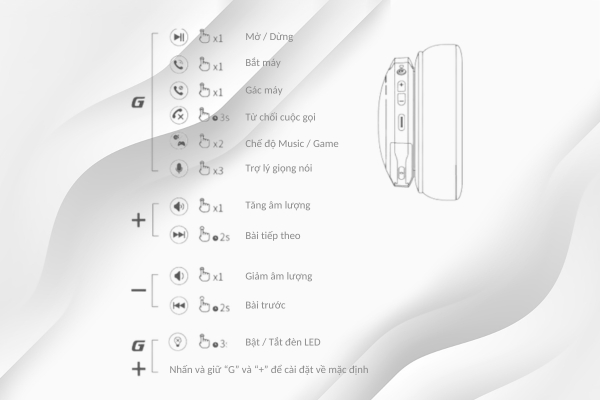Các nút điều khiển trên tai nghe gaming Edifier Hecate G2BT tai mèo