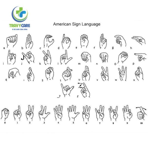 Hình ảnh ký hiệu bằng tay ngôn ngữ của người câm điếc