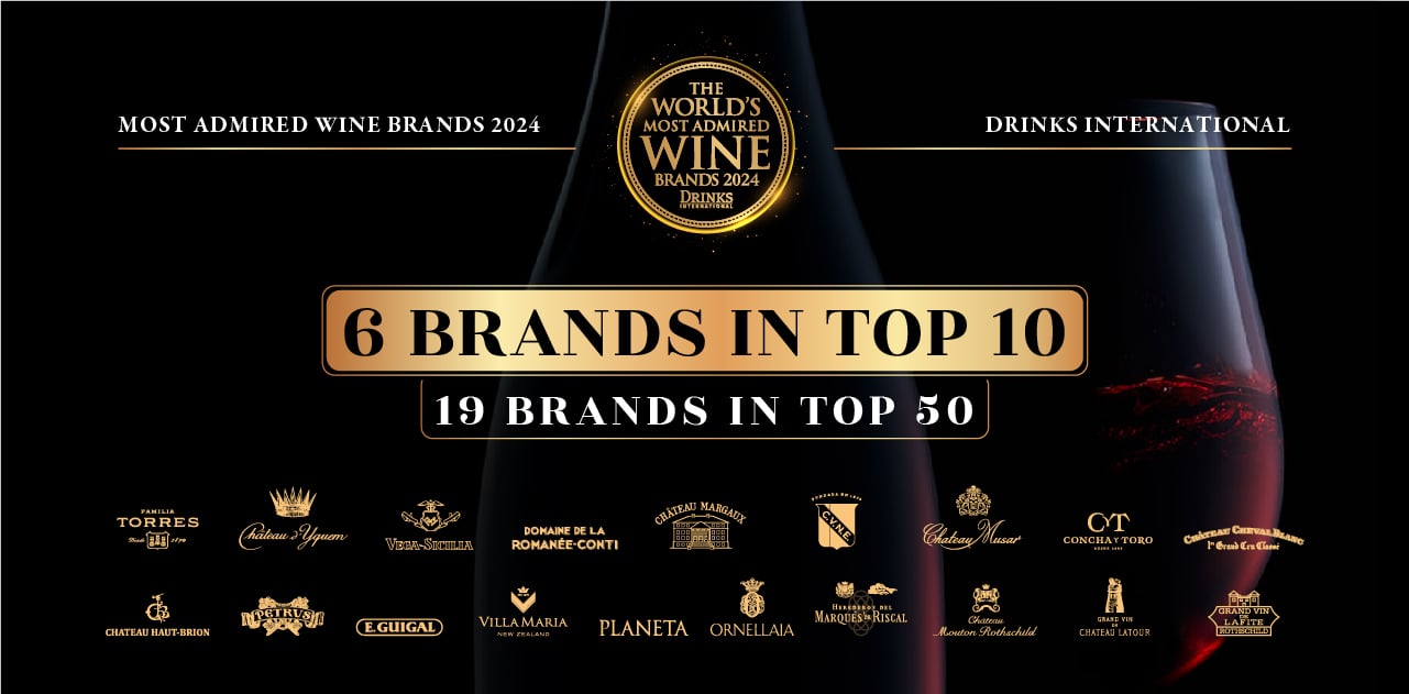 THE WORLD'S MOST ADMIRED WINE BRANDS 2024