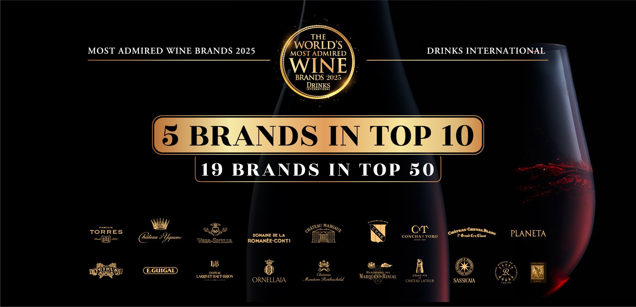 THE WORLD'S MOST ADMIRED WINE BRANDS 2025
