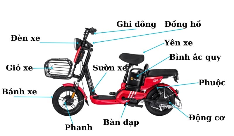 Cấu tạo xe đạp điện