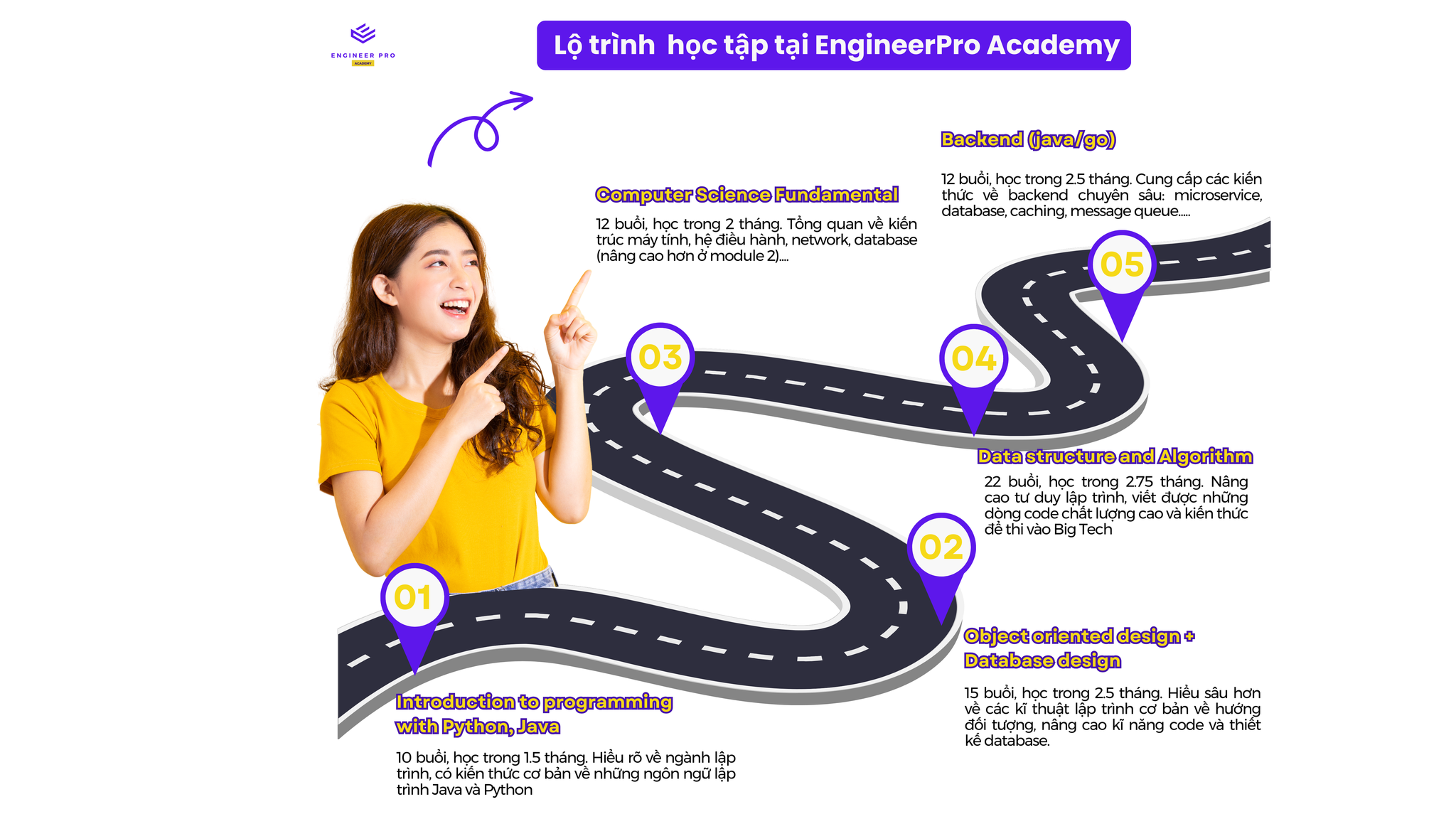 Lộ trình học tập tại EngineerPro Academy: Bí quyết từ Newbei trở thành Software Engineer tại Big Tech