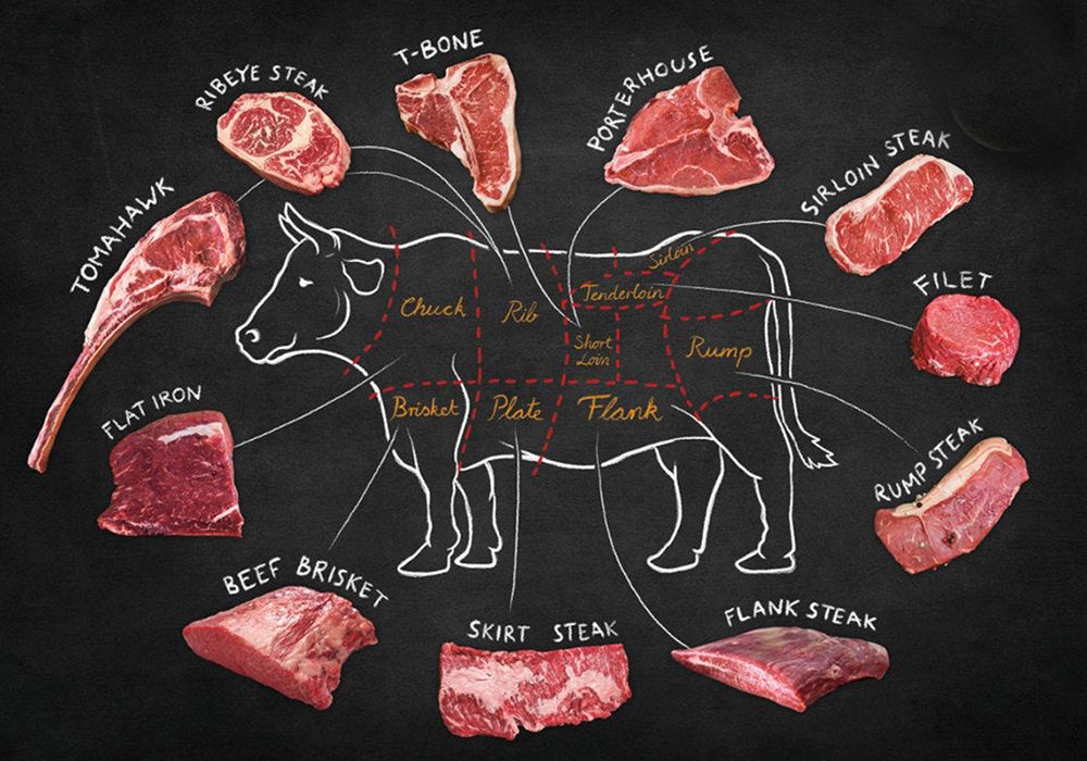Mách bạn phân biệt các loại thịt bò để nấu đúng món ngon
