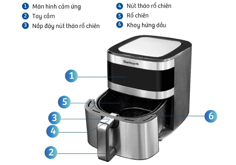 Cấu tạo của nồi chiên không dầu