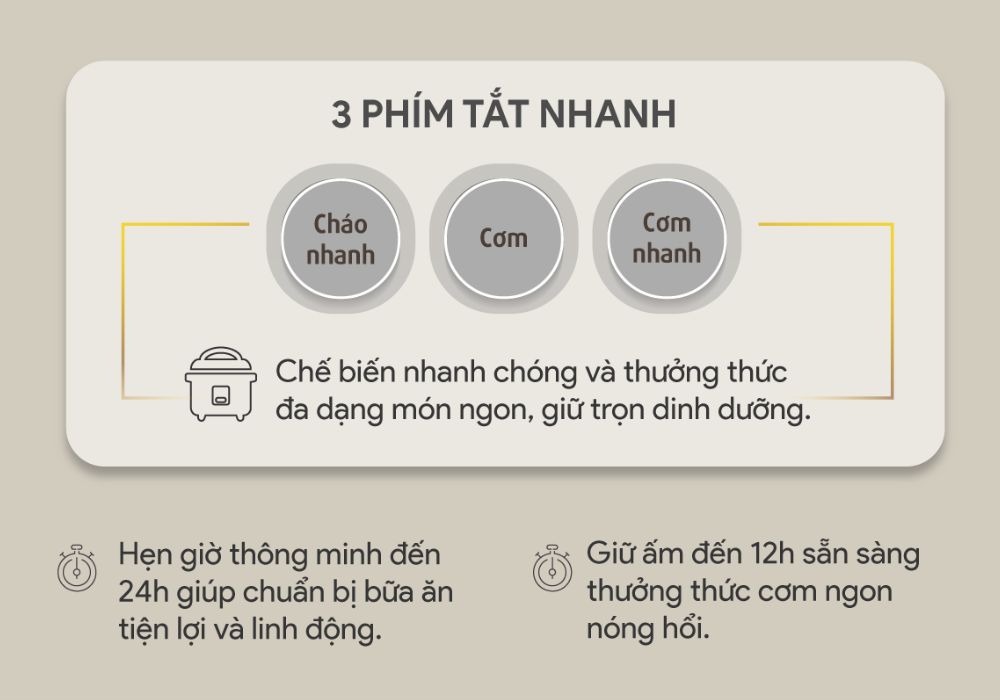 Chức năng hẹn giờ có thể giúp tiết kiệm năng lượng, công sức đáng kể