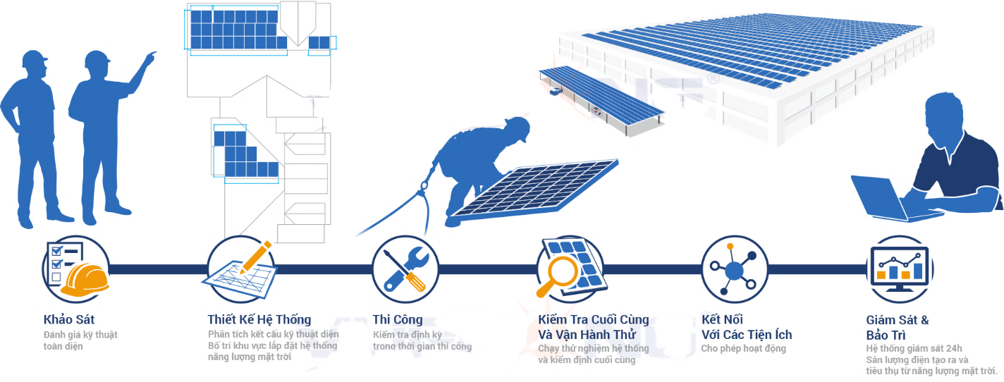 ĐIỆN NĂNG LƯỢNG MẶT TRỜI LÀ GÌ?