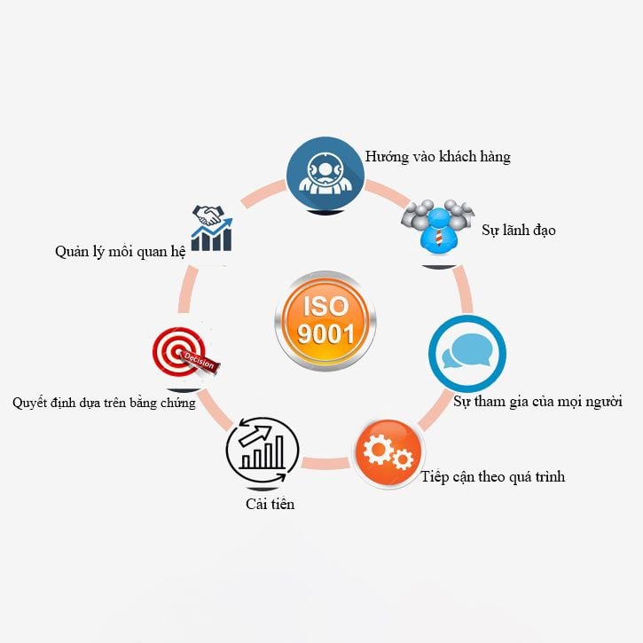 APC tự hào nhận chứng chỉ ISO 9001: 2015