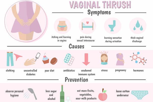 Yeast Infection During Pregnancy Ivfholymothers