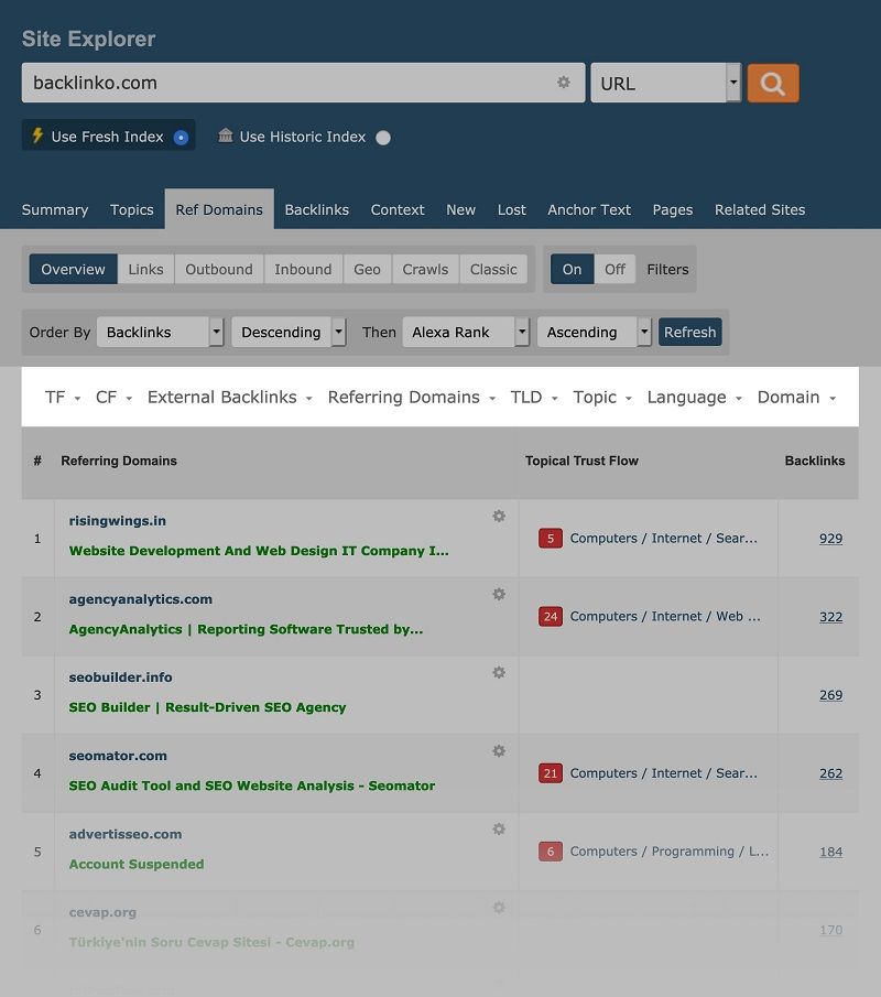 Majestic SEO là gì? Hướng dẫn sử dụng từ A-Z cho SEOer chuyên nghiệp