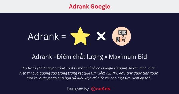 Ad Rank Là Gì? Bí Mật Để Chiến Thắng Đấu Giá Quảng Cáo