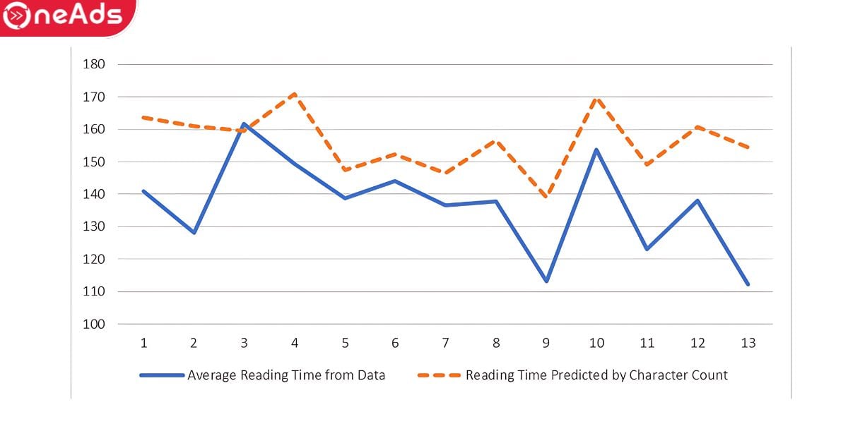 Average Reading Time Là Gì? Bí Quyết Thu Hút & Giữ Chân Người Xem