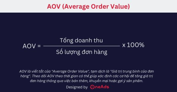 AOV Là Gì? Cách Tối Ưu Hóa AOV Hiệu Quả