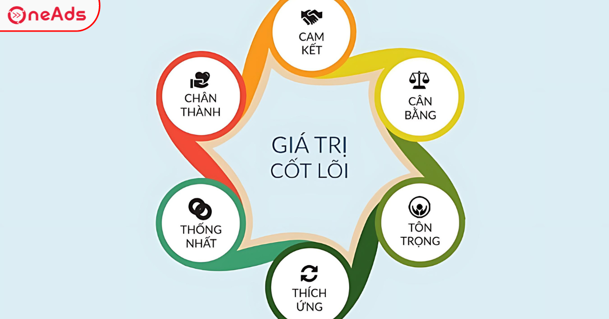 Giá Trị Cốt Lõi Thương Hiệu: Xây Nền Tảng, Vững Niềm Tin