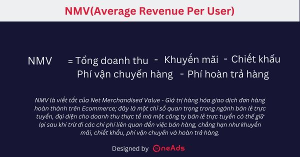 Net Merchandised Value là gì?