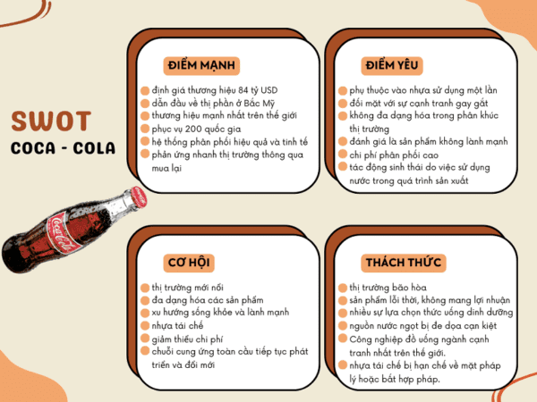 Ma Trận SWOT Là Gì? Cách Xây Dựng Và Phân Tích Hiệu Quả