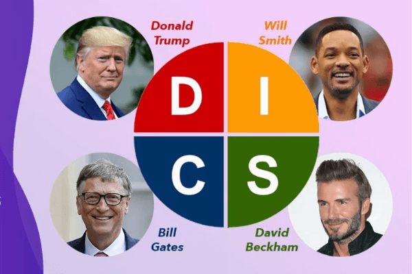 DISC Là Gì? Cách Thức Hoạt Động Của DISC
