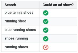 Từ Khóa Phủ Định là gì? Tổng hợp thông tin từ khóa phủ định mới nhất