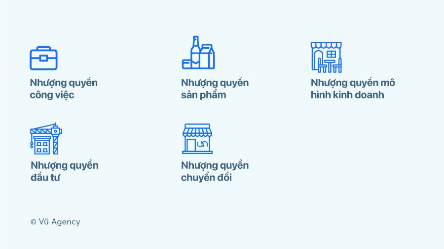 Nhượng Quyền Thương Hiệu Là Gì? Quy Trình Ra Sao?