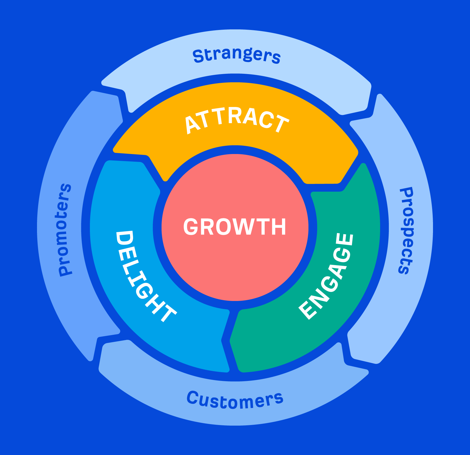Outbound Marketing Là Gì? 5 Sai Lầm Phổ Biến