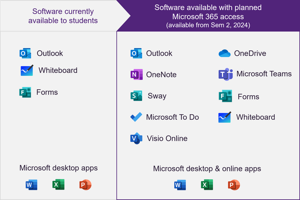 Microsoft 365: Lợi Ích, Tính Năng Phù Hợp Doanh Nghiệp Nào?