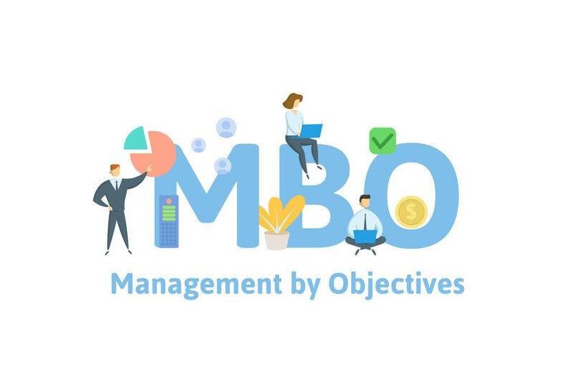 Quản Trị Theo Mục Tiêu (Mbo) Là Gì? Cách Ứng Dụng Hiệu Quả