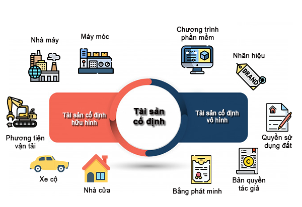 Hiểu Rõ Tài Sản Cố Định Vô Hình: Định Nghĩa & Phân Loại