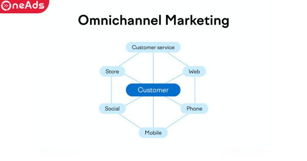 Omnichannel Là Gì? Chiến Lược Bán Hàng Đa Kênh Hiệu Quả