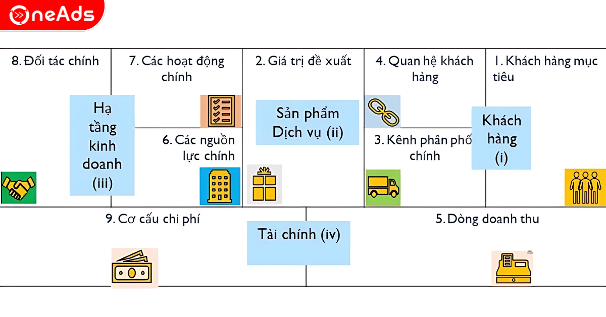 Cơ Cấu Chi Phí Là Gì?