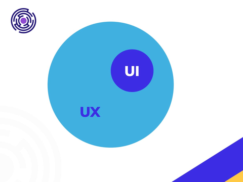 UX Là Gì? Khám Phá Thế Giới Trải Nghiệm Người Dùng