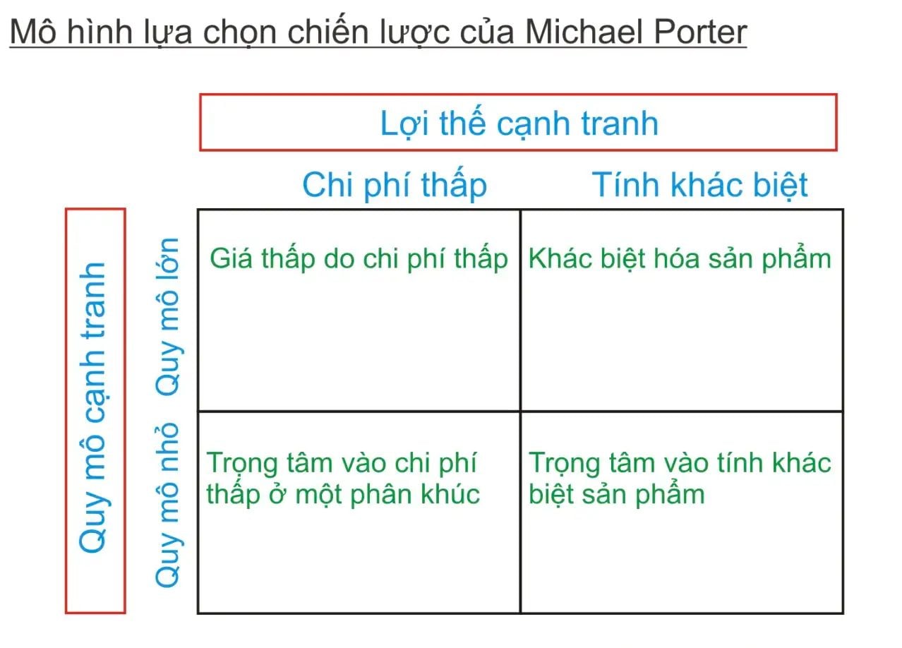 Khám Phá Về Thông Tin Chiến Lược Cạnh Tranh Michael