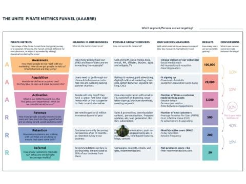 Value Chain Là Gì? Chiến Lược Chuỗi Giá Trị Hiệu Quả