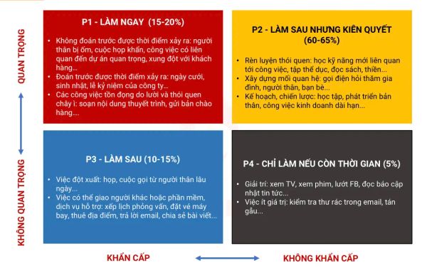 Ma Trận Eisenhower: Cách Xác Định Và Sử Dụng Ma Trận Hiệu Quả