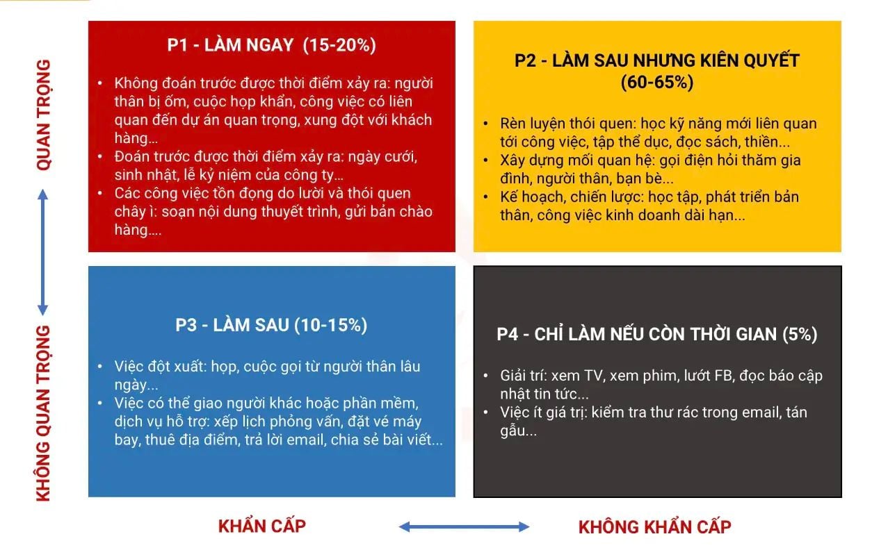 Ma Trận Eisenhower: Cách Xác Định Và Sử Dụng Ma Trận Hiệu Quả