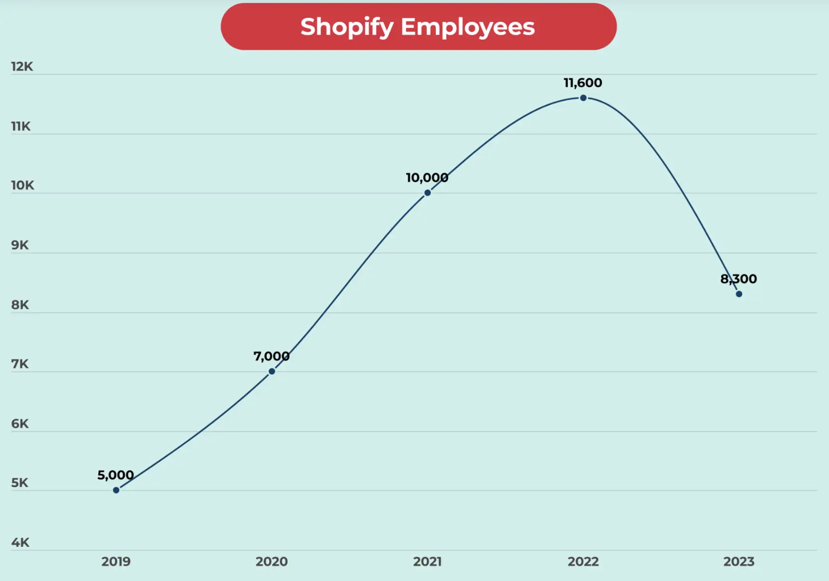 Mô hình Kinh doanh Shopify: Nền sảng SAAS cho TMDT hàng đầu thế giới
