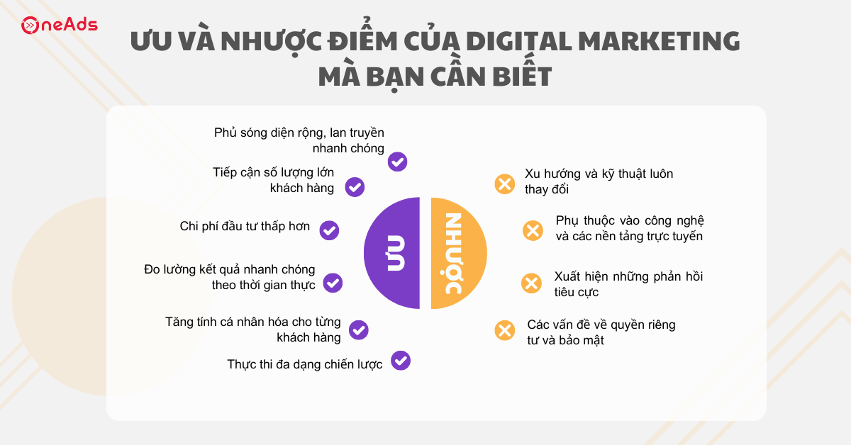 Ưu và nhược điểm của Digital Marketing mà bạn cần biết
