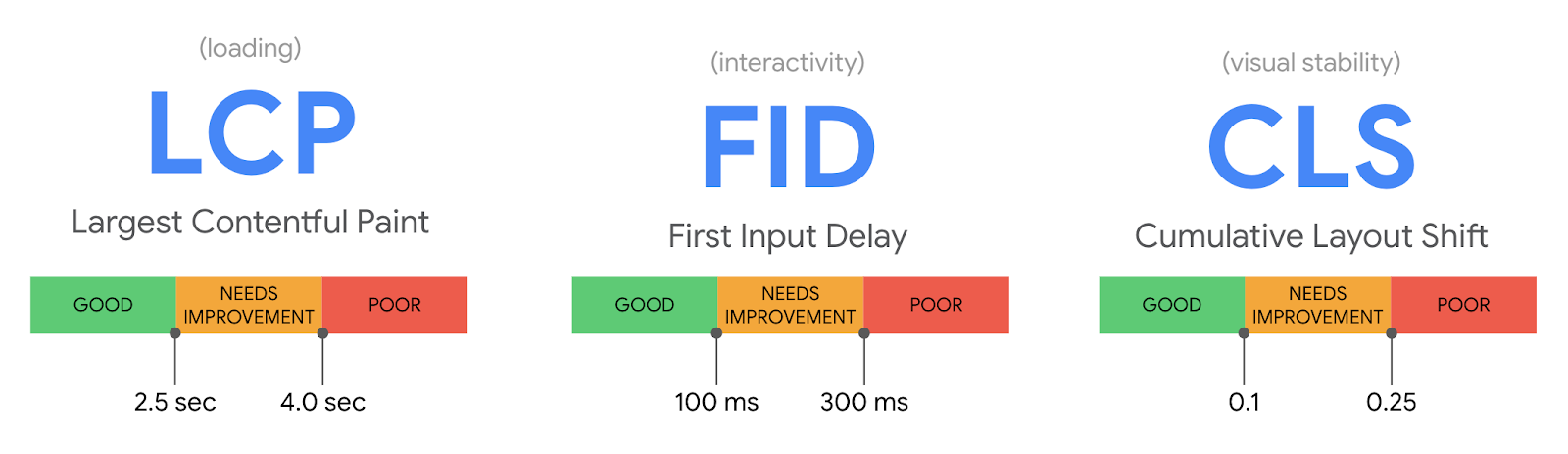 FID là gì trong SEO: Hướng dẫn tối ưu FID cho SEO hiệu quả