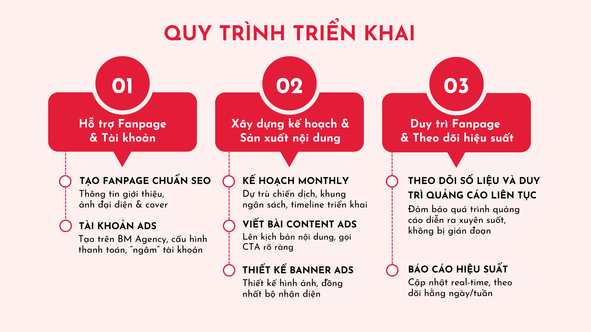 Quy trình triển khai