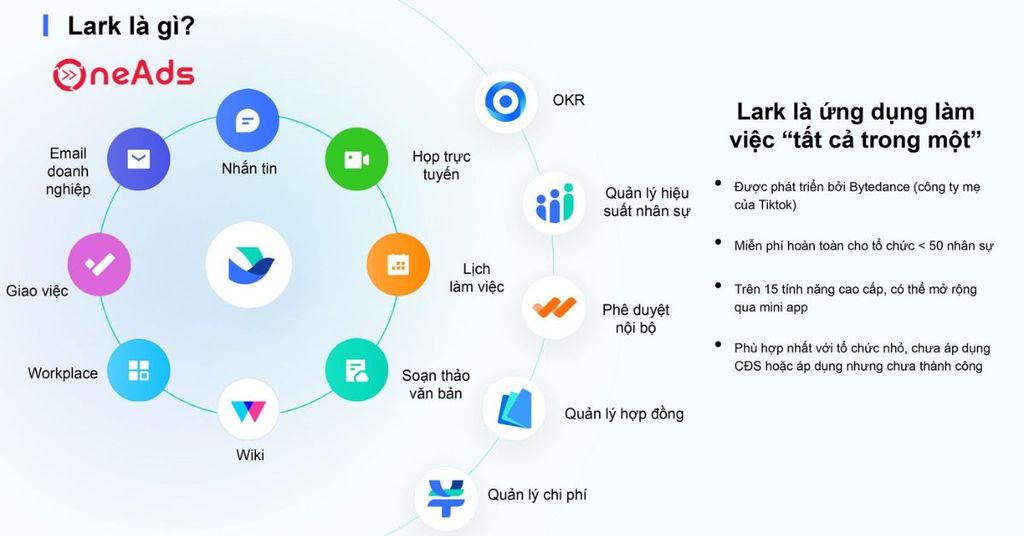 OKR trong Larksuite là gì?