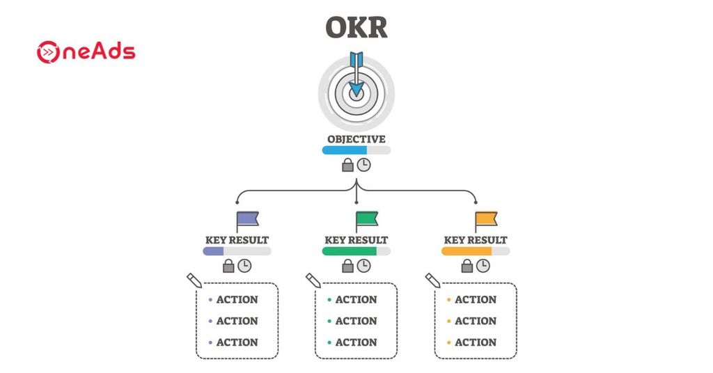 Lời khuyên khi sử dụng OKR trong Larksuite