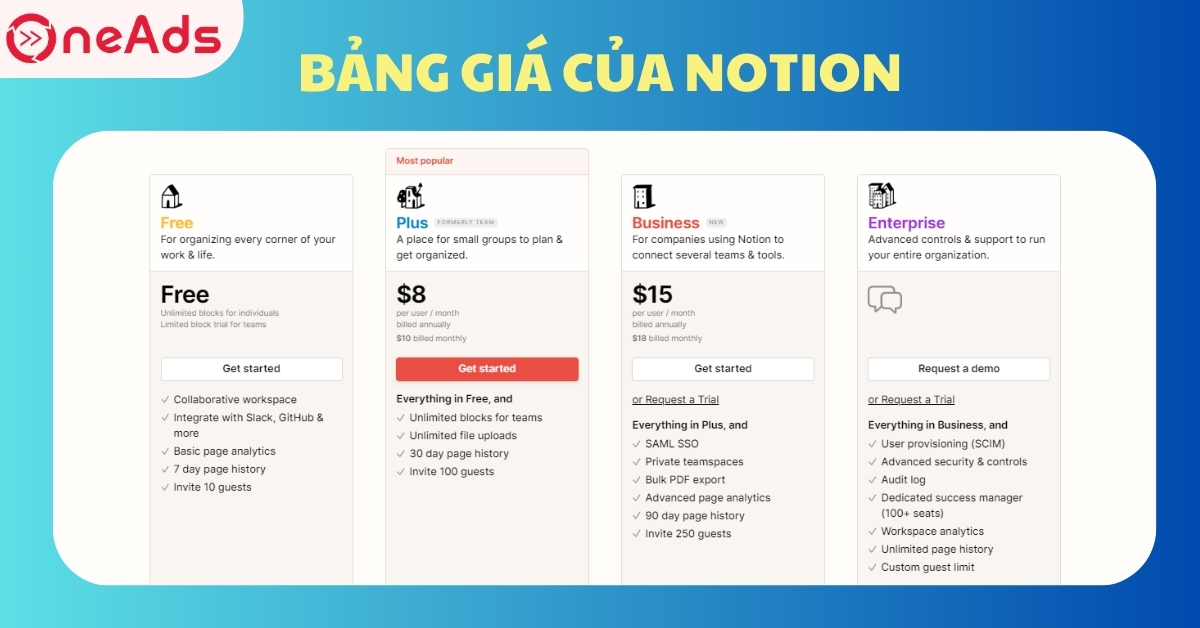 Bảng giá của Notion