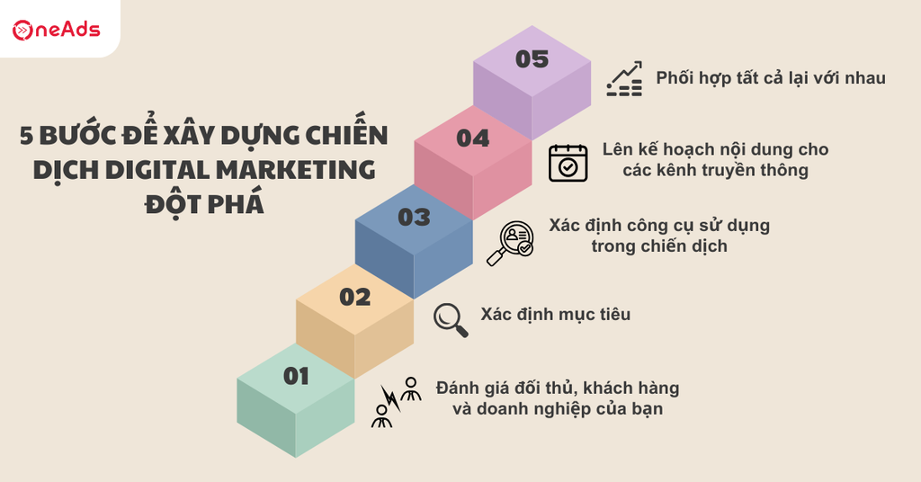Chiến dịch Digital Marketing: 5 bước xây dựng hiệu quả - 5 bước xây dựng chiến dịch đột phá