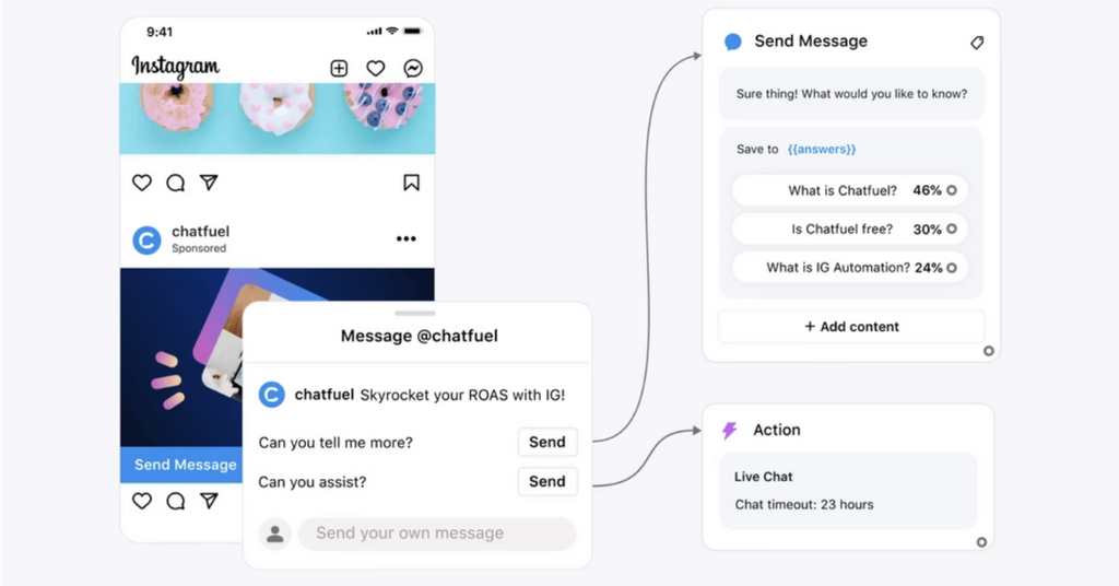 Chatbot Marketing là gì 7 ứng dụng của Chatbot Marketing - Công cụ Chatfuel