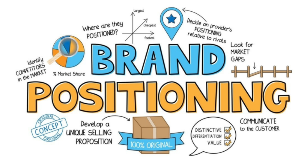 Digital Branding là gì Cách xây dựng thương hiệu số hiệu quả - Digital Brand Positioning